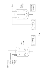 Us20160333290a1 Continuous In Line Process For Making