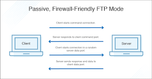 how to use ftp on a mac ftp software