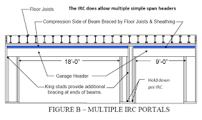 continuous span garage door headers
