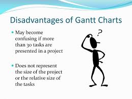 Ppt Process Organization Flow Charts Gantt Charts