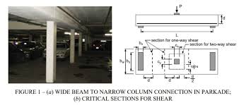 transfer beam and punching shear