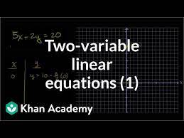 Two Variable Linear Equations