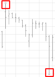 Dow Jones Industrials Interactive Chart Barchart Com