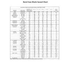 Band Saw Blade Speed Chart