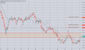 Xop Stock Price And Chart Amex Xop Tradingview