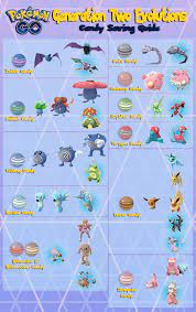 Candy Saving Guide for Generation 2 Evolutions : TheSilphRoad