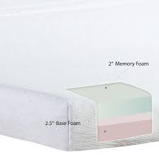 memory foam replacement mattress