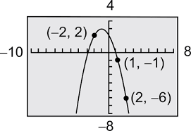 Parabola Y Ax2 Bx C