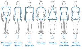 What Is My Body Shape What To Wear For My Body Shape Joy