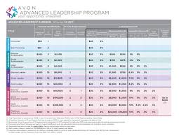 Avon Advanced Leadership Earnings Chart Revised Chicagos