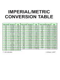2022 metric conversion chart fillable