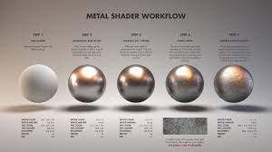 Material Studies: Metals | Arnold Rendering Blog