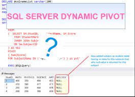 sql server dynamic pivot sql skull