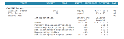 Thyroid Testing Example Results Health Testing Centers