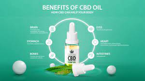 CBD Benefits