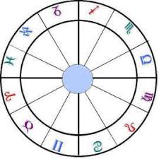 How To Make Natal Charts From Your Star Sign Sacred