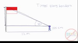 Cara mengukur sudut elevasi menggunakan klinometer: Tinggi Tiang Bendera Trigonometri Request Youtube