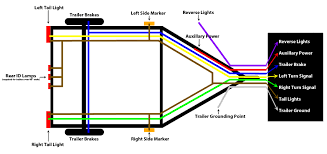 Color coding is not standard among all manufacturers. Trailer Wiring Guide