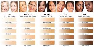 Writing_resources Different Skin Tones Human Skin Color