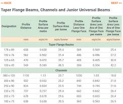 taper beams channels and junior