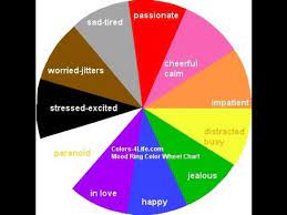 mood ring color meanings by the color