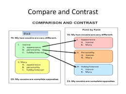 Structure Of A Compare And Contrast Essay