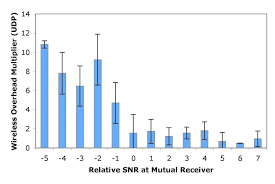 relative rssi at data receiver