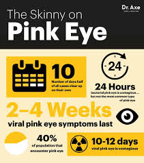 pink eye symptoms and 8 natural