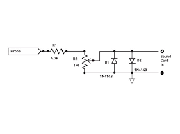 sound card oscilloscope make