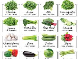 43 Low Carb Vegetables Printable Chart Little Pine Low Carb