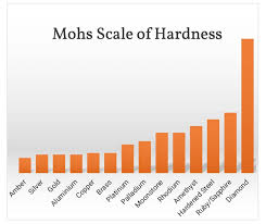 mohs scale of hardness jo gearing