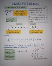 6th Grade Expressions And Equations