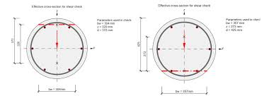 shear in rcs circular cross sections
