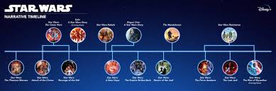 Review each movie as you go. Disney Releases Star Wars Narrative Timeline