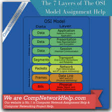 The open system interconnection (osi) model defines a networking framework to implement protocols in seven layers. The 7 Layers Of The Osi Model Computer Network Help Computer Networking Assignment Homework Help Computer Network Project Help
