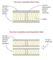 fire protection for light wood framing