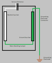 How Do I Know What Size Grounding Conductor Is Required