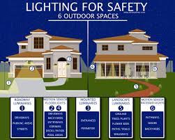 11 outdoor security lighting ideas