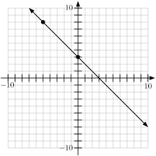 elementary algebra 1 m gaul b