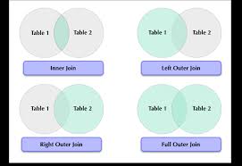 join a table or view to another data