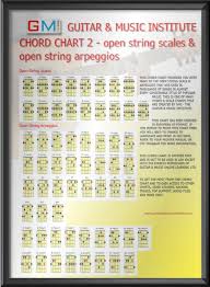 Guitar Chart Open String Major Scales And Arpeggios Gmi