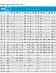 Steel Pipe Dimensions Sizes Chart Schedule 40 80 Pipe Means