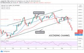 To convert us dollars to bitcoins, on average will cost that much. Bitcoin Btc Price Prediction Btc Usd Continues Its Downward Move As Bulls And Bears Struggle For Price Possession Above 40 000 Support Insidebitcoins Com Viacasinos