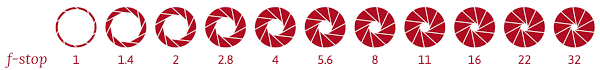 What Is Aperture F Stop Chart