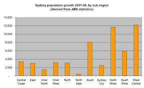 How Is Nsw Growing Part 1 Sydney Metropolitan Area