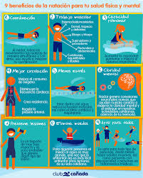 9 beneficios de la natación para tu