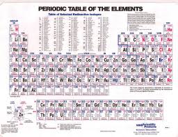 Periodic Table Pdf Chart Quote Images Hd Free