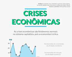 Imagem de Crises econômicas