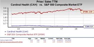 Should Value Investors Pick Cardinal Health Cah Stock Now