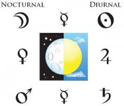 The Astrology Of Sect Day And Night Charts Diurnal